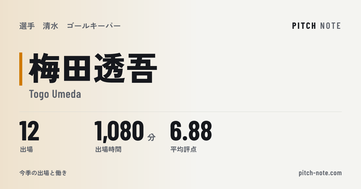 共有したときに出る画像