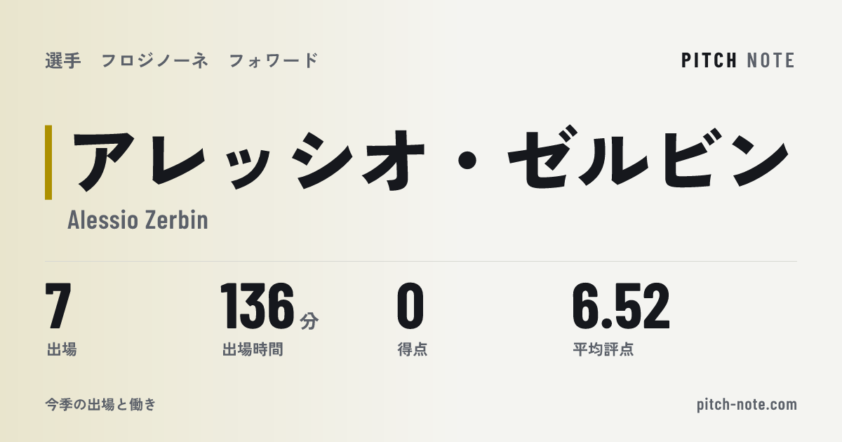 共有したときに出る画像