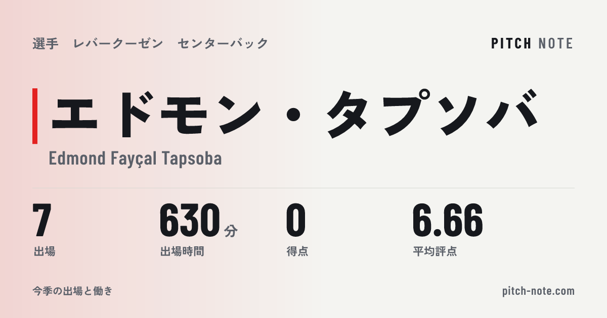 共有したときに出る画像