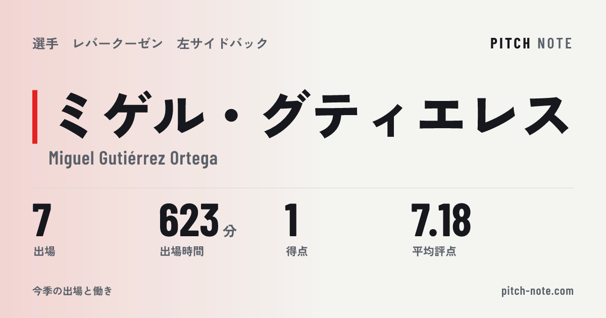 共有したときに出る画像