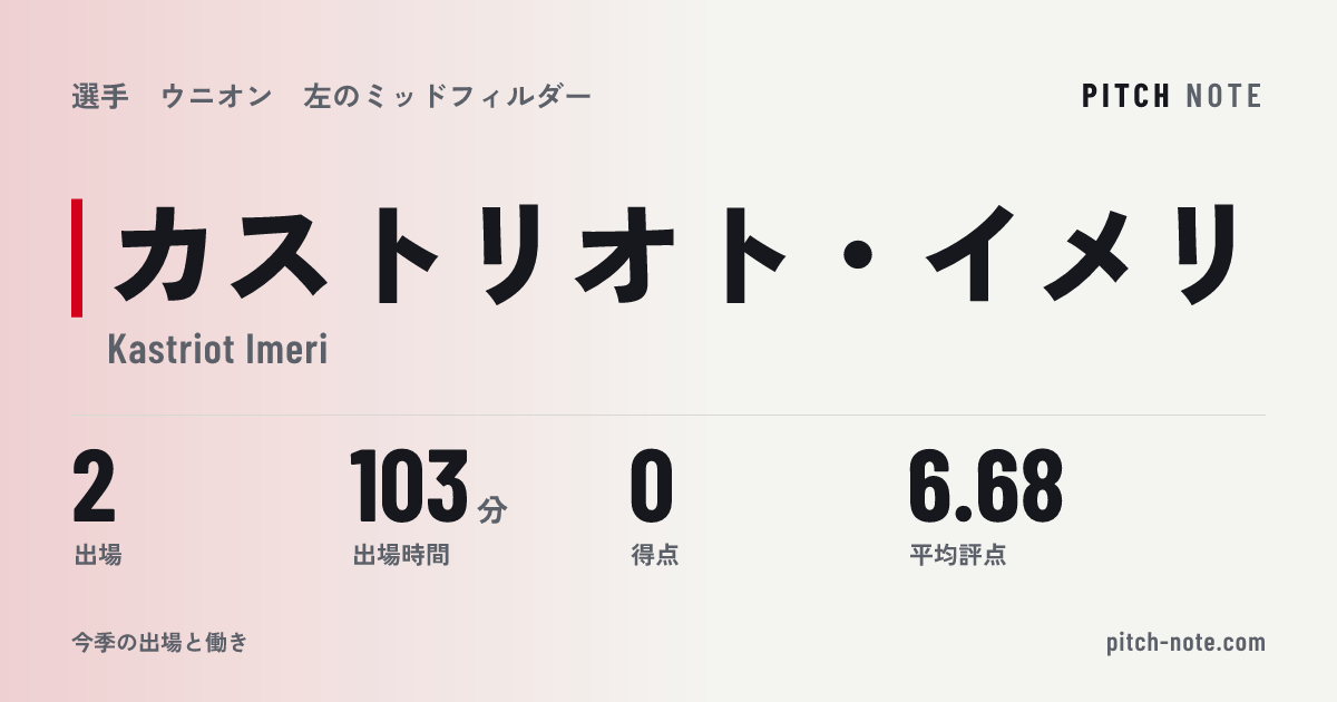 共有したときに出る画像