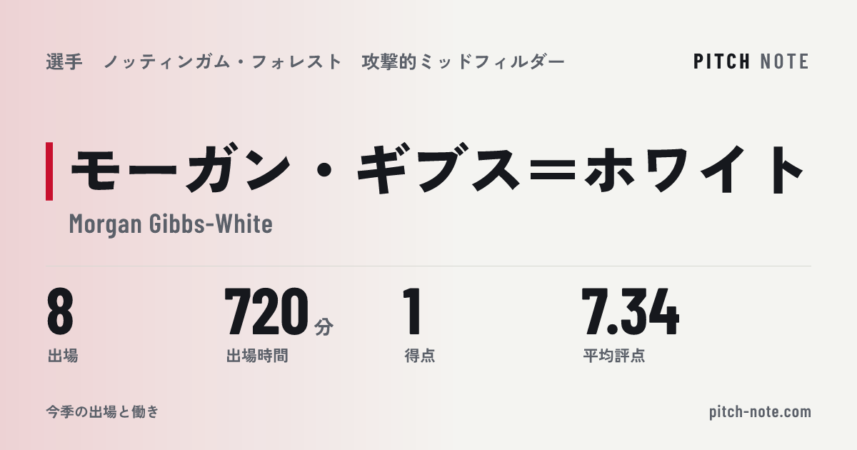 共有したときに出る画像