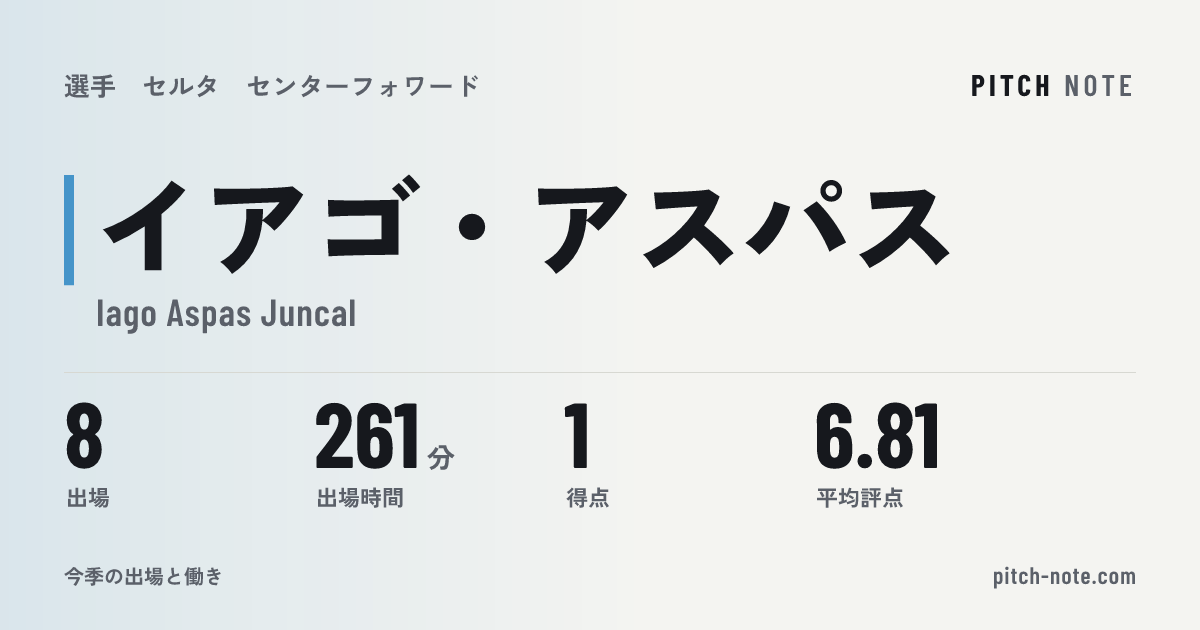 共有したときに出る画像