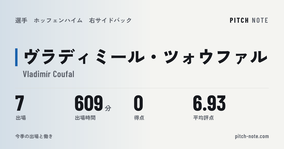 共有したときに出る画像