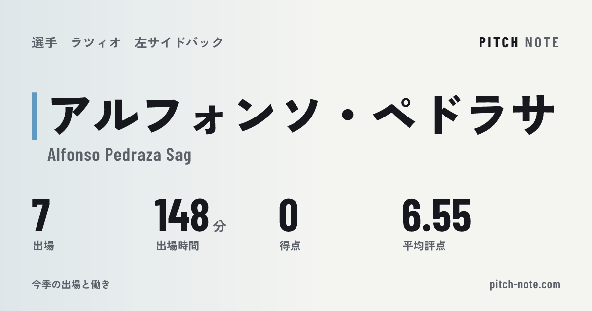 共有したときに出る画像
