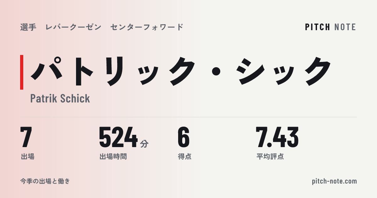 共有したときに出る画像