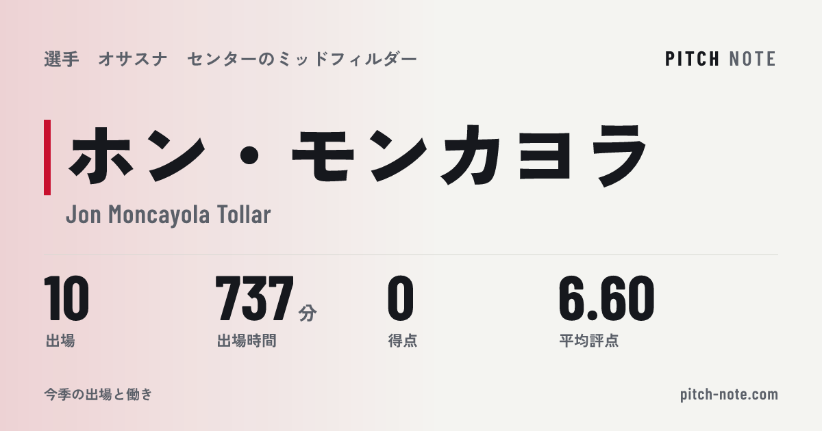 共有したときに出る画像