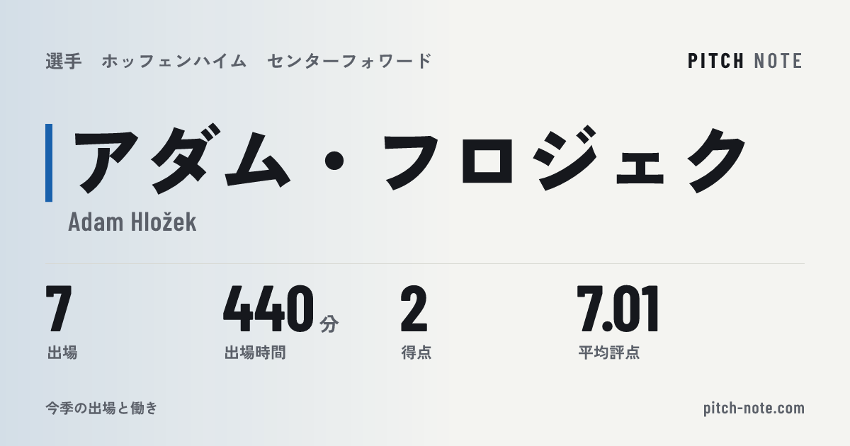 共有したときに出る画像