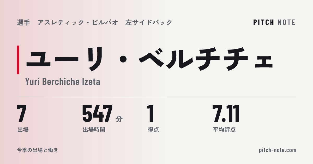 共有したときに出る画像