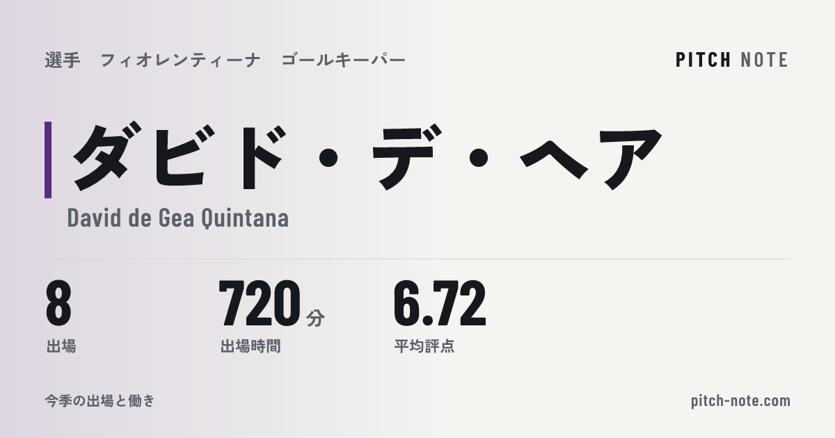共有したときに出る画像