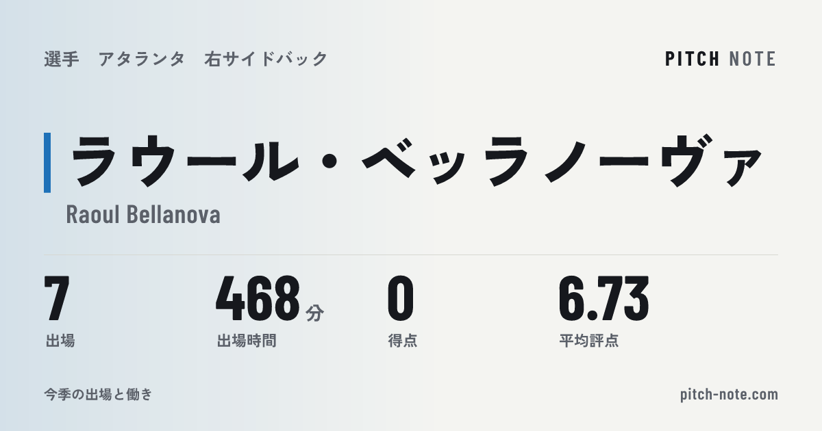 共有したときに出る画像