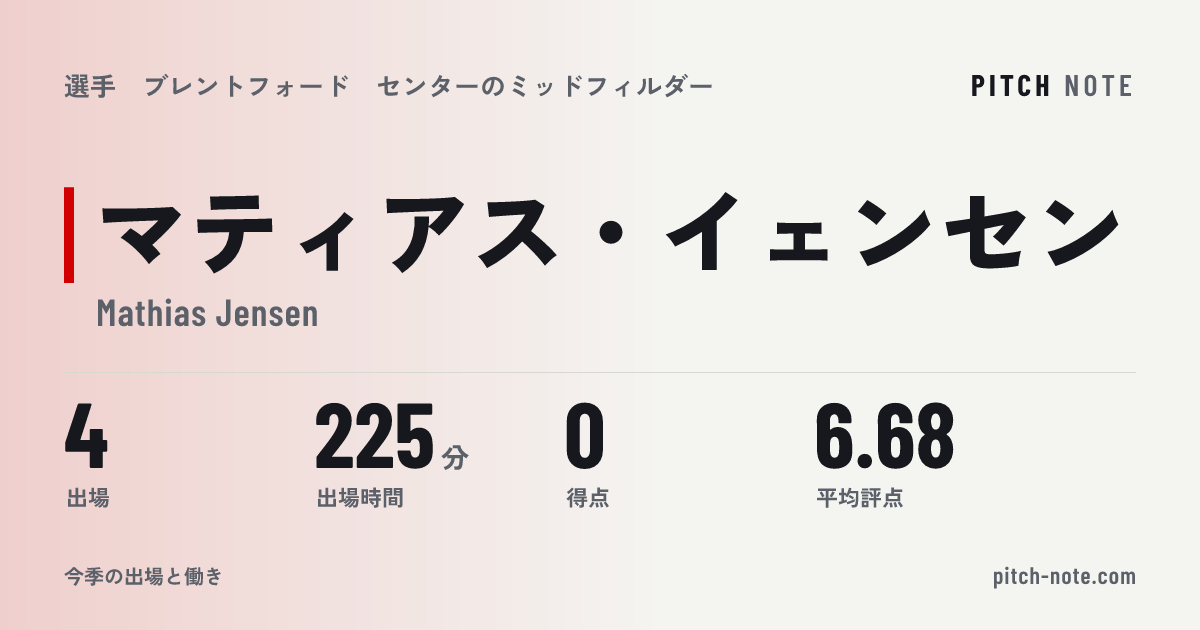 共有したときに出る画像