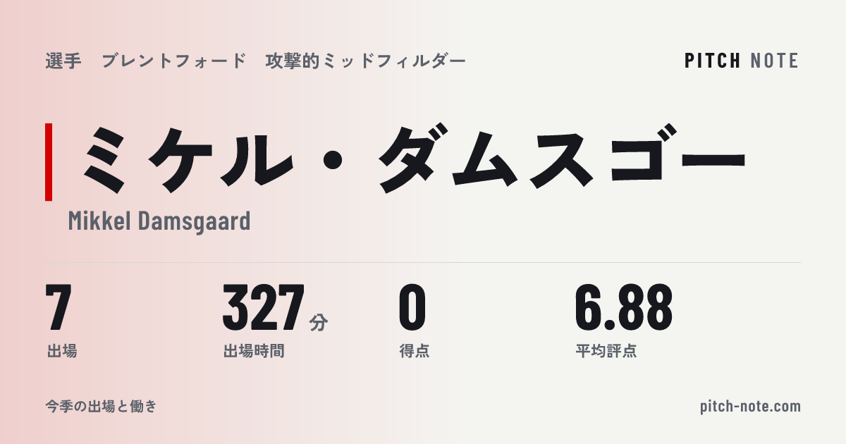 共有したときに出る画像