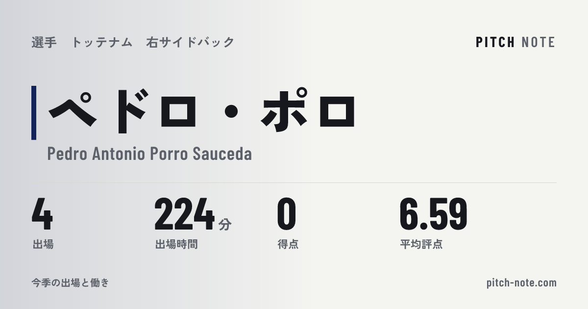 共有したときに出る画像