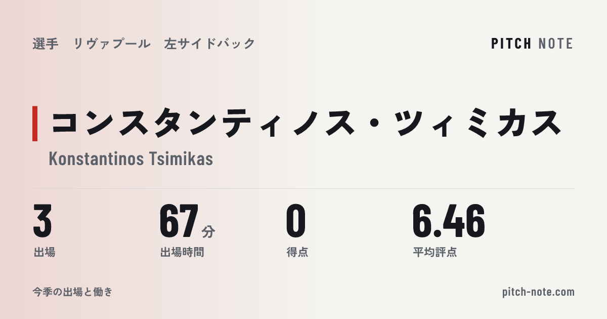 共有したときに出る画像
