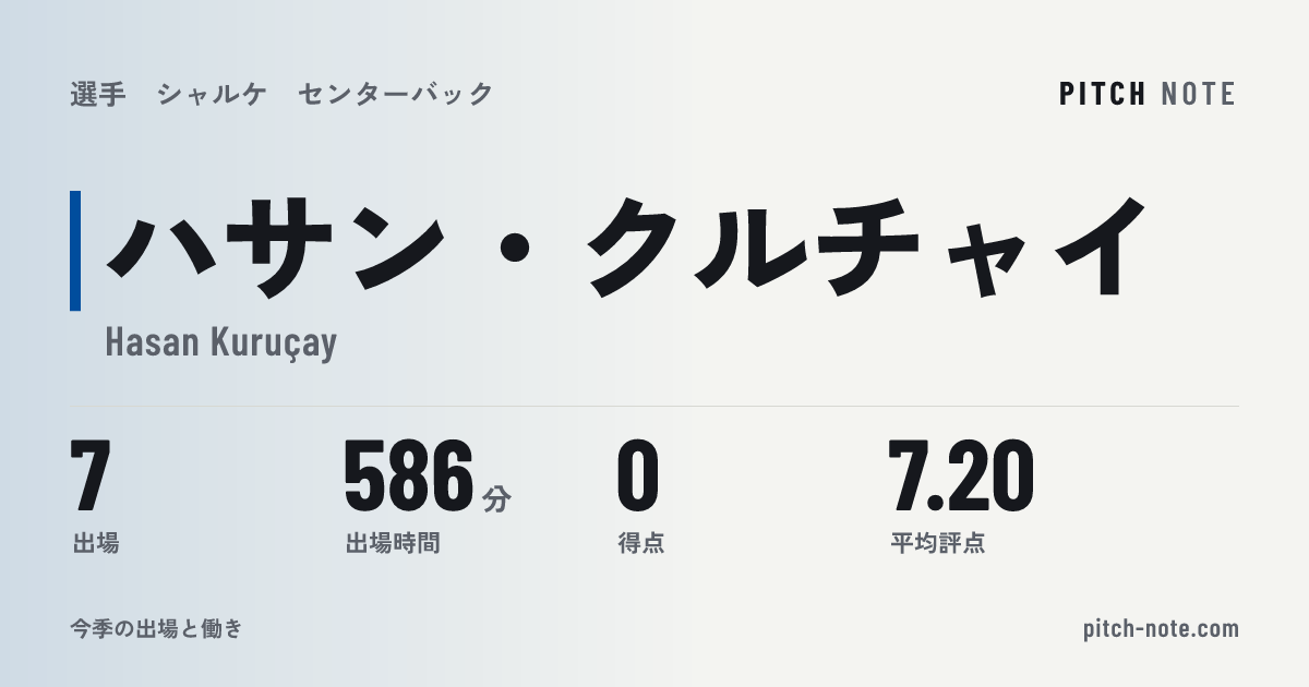 共有したときに出る画像