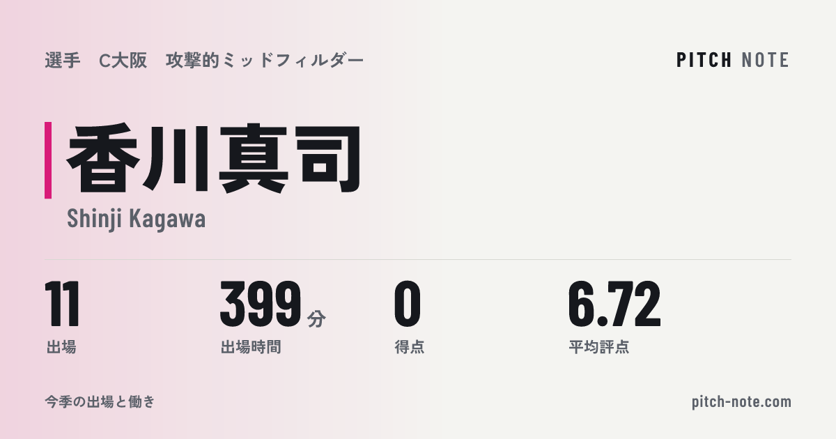 共有したときに出る画像