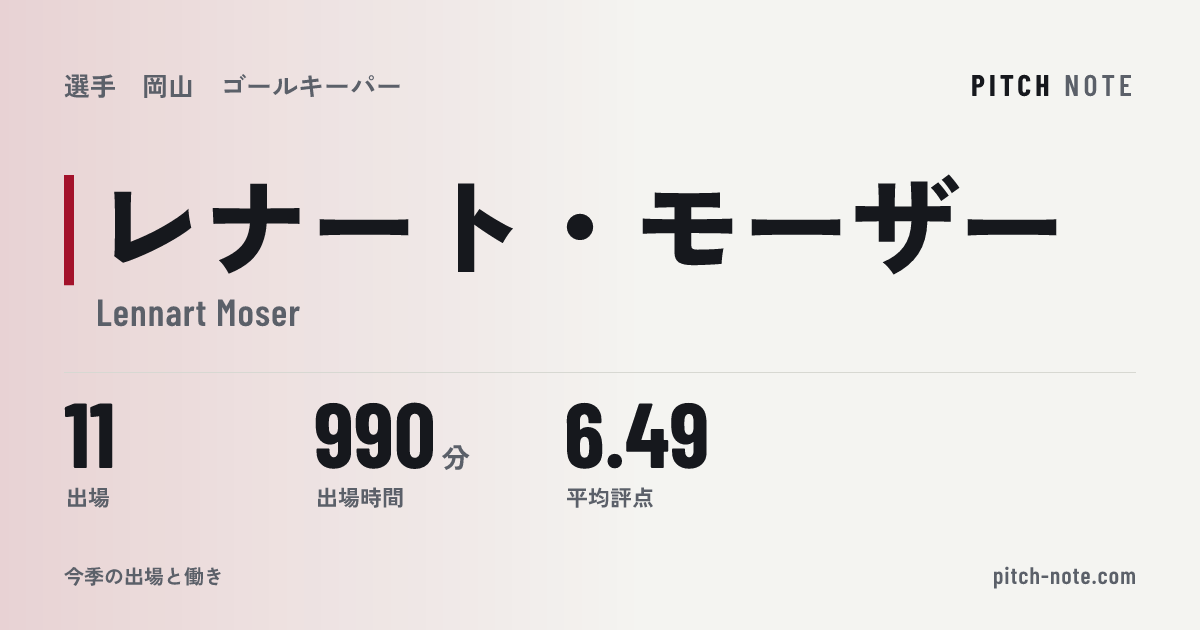 共有したときに出る画像