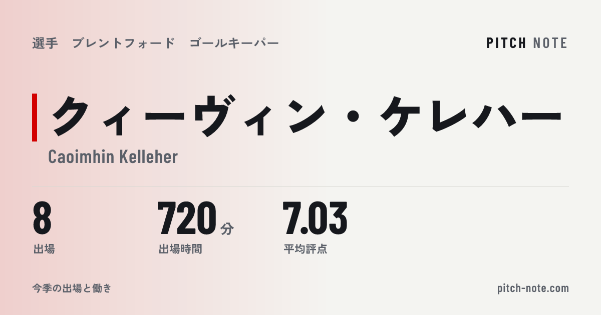 共有したときに出る画像