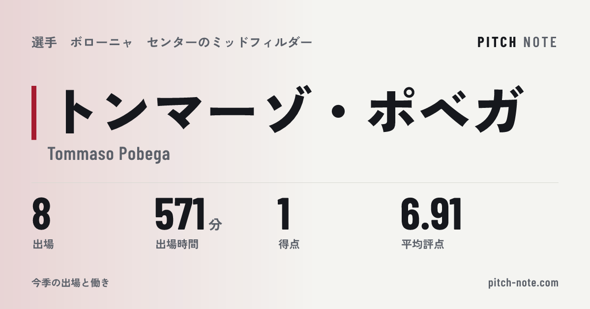 共有したときに出る画像