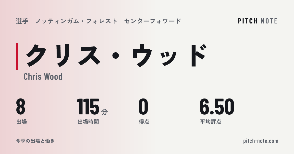 共有したときに出る画像