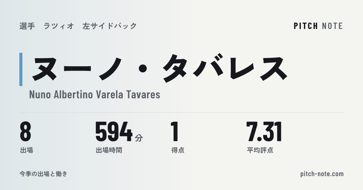 共有したときに出る画像