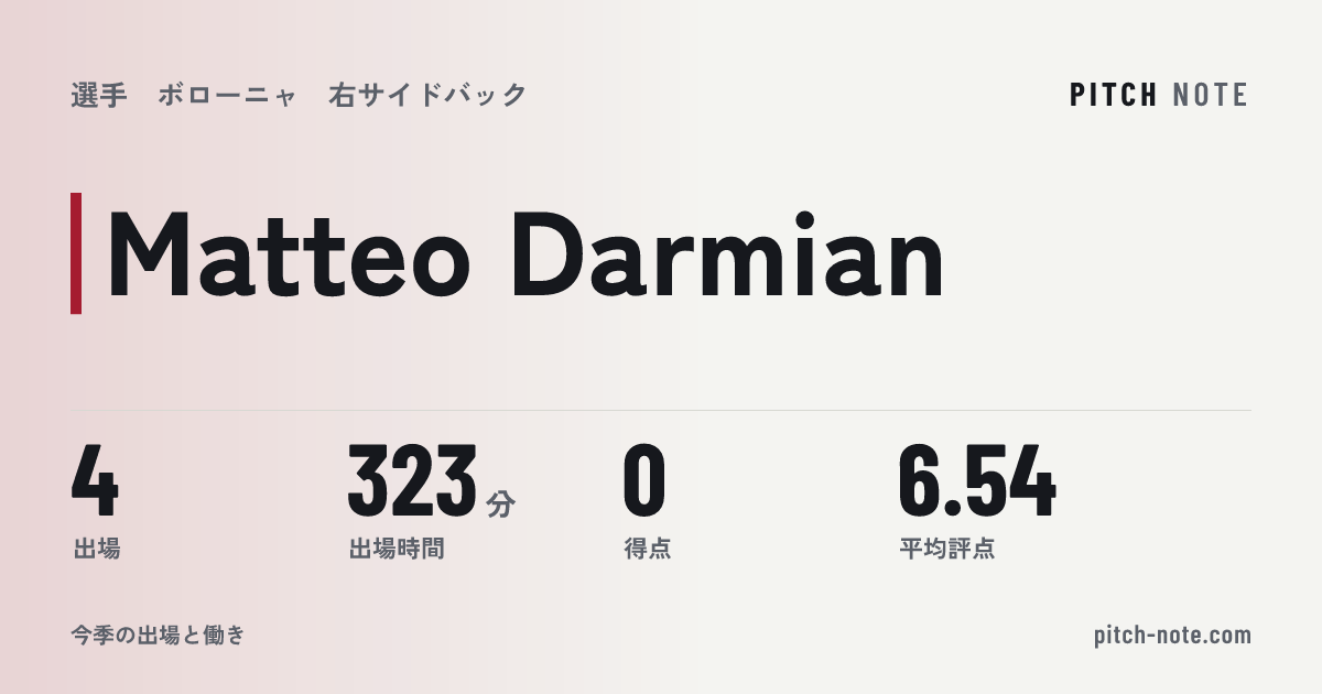 共有したときに出る画像