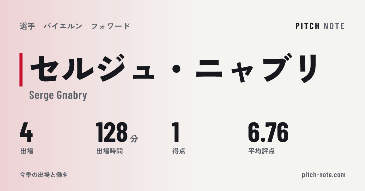 共有したときに出る画像