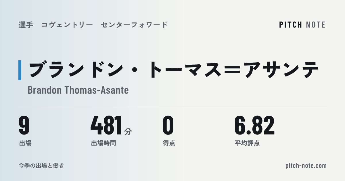 共有したときに出る画像