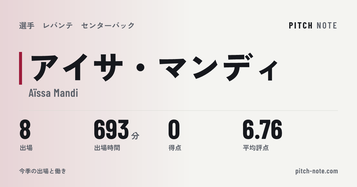 共有したときに出る画像