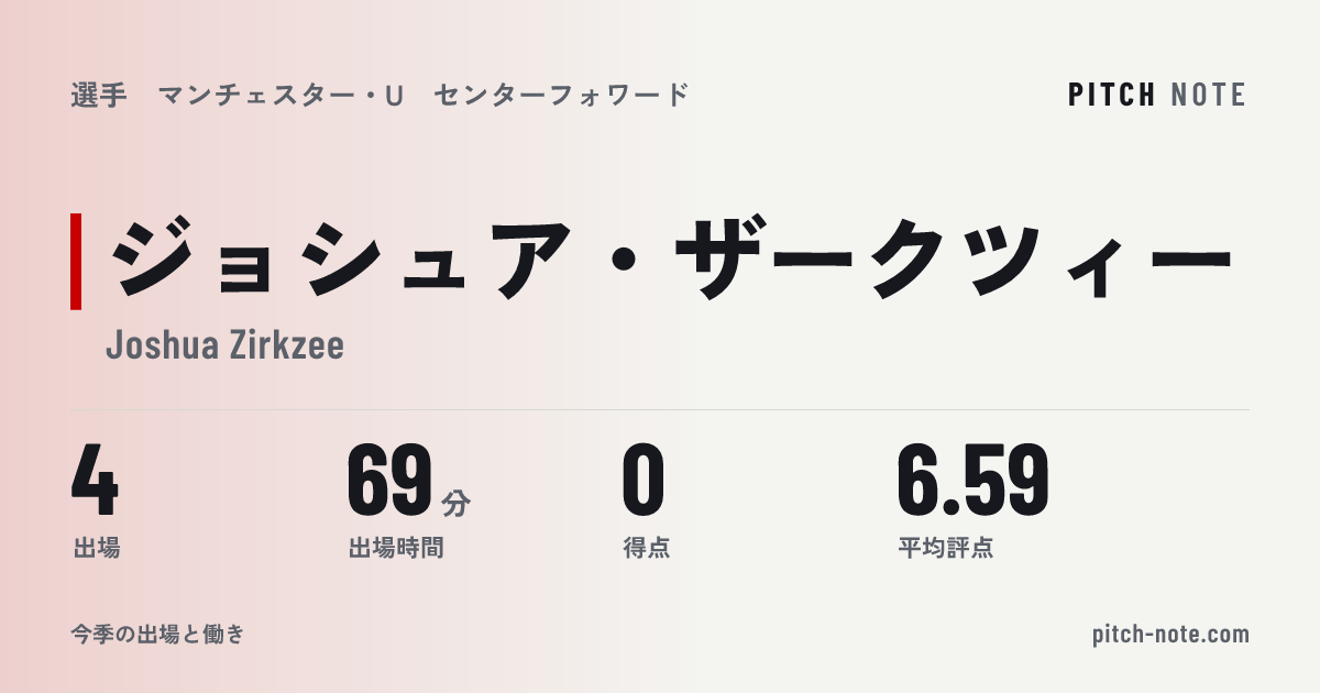 共有したときに出る画像