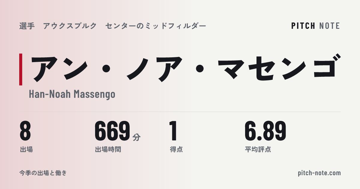 共有したときに出る画像