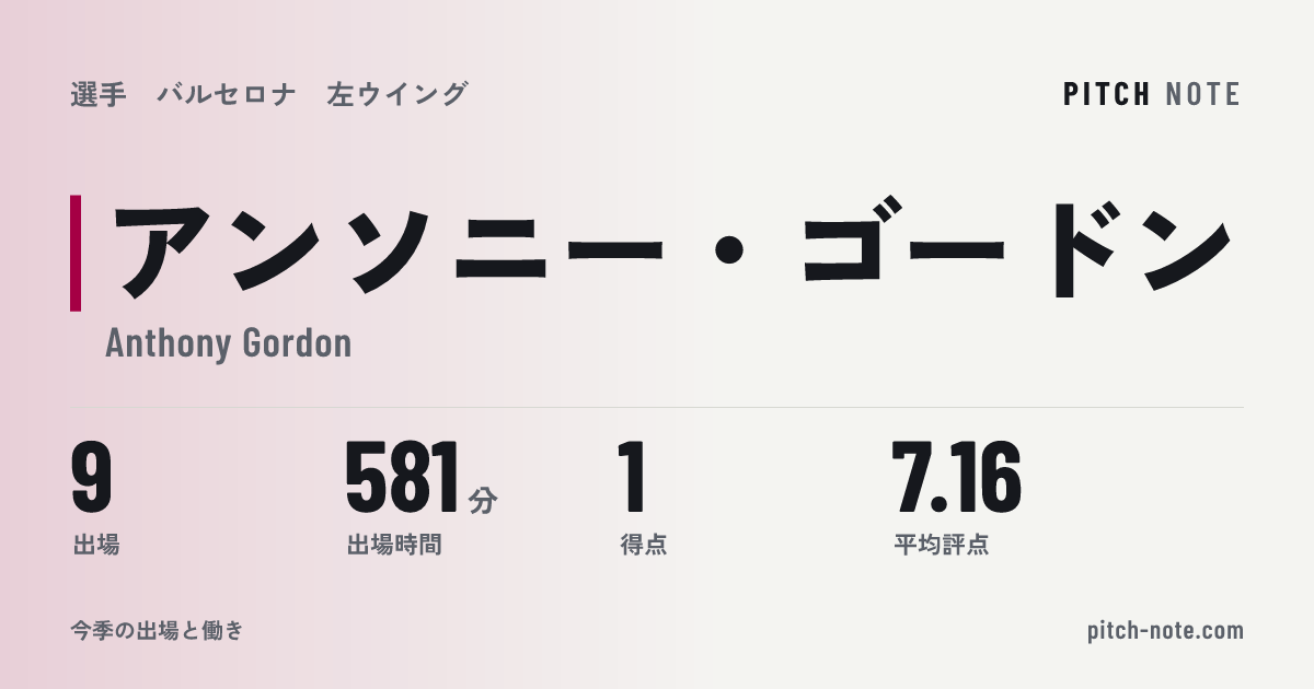 共有したときに出る画像