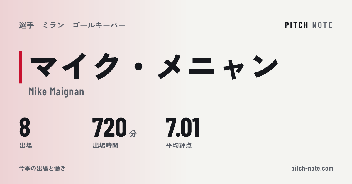 共有したときに出る画像