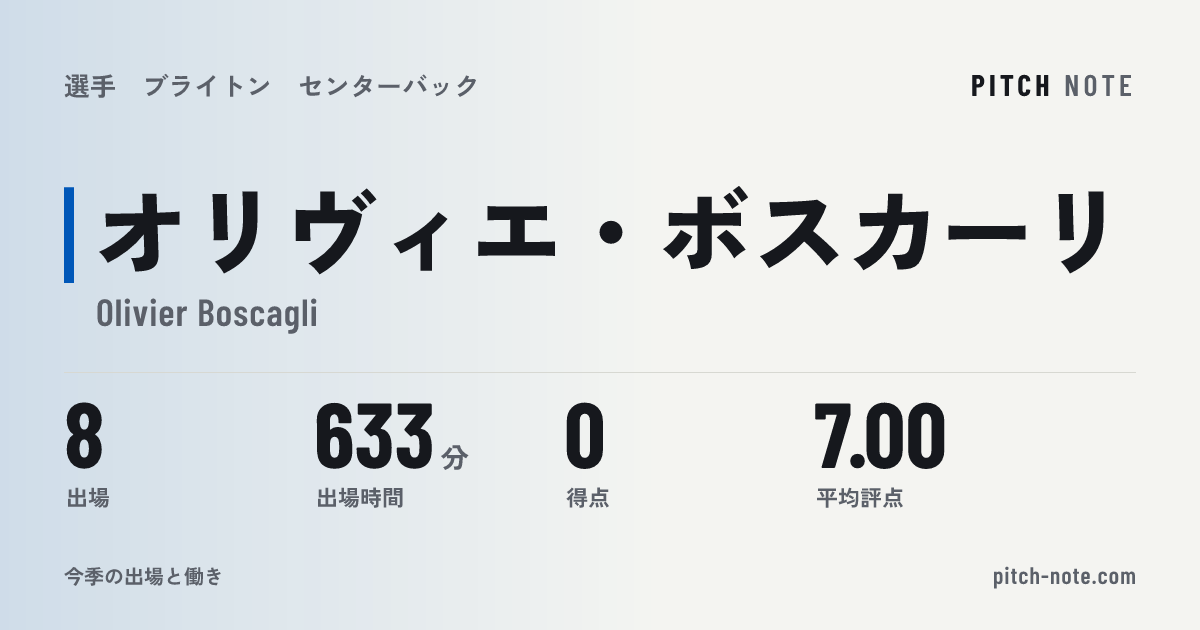 共有したときに出る画像