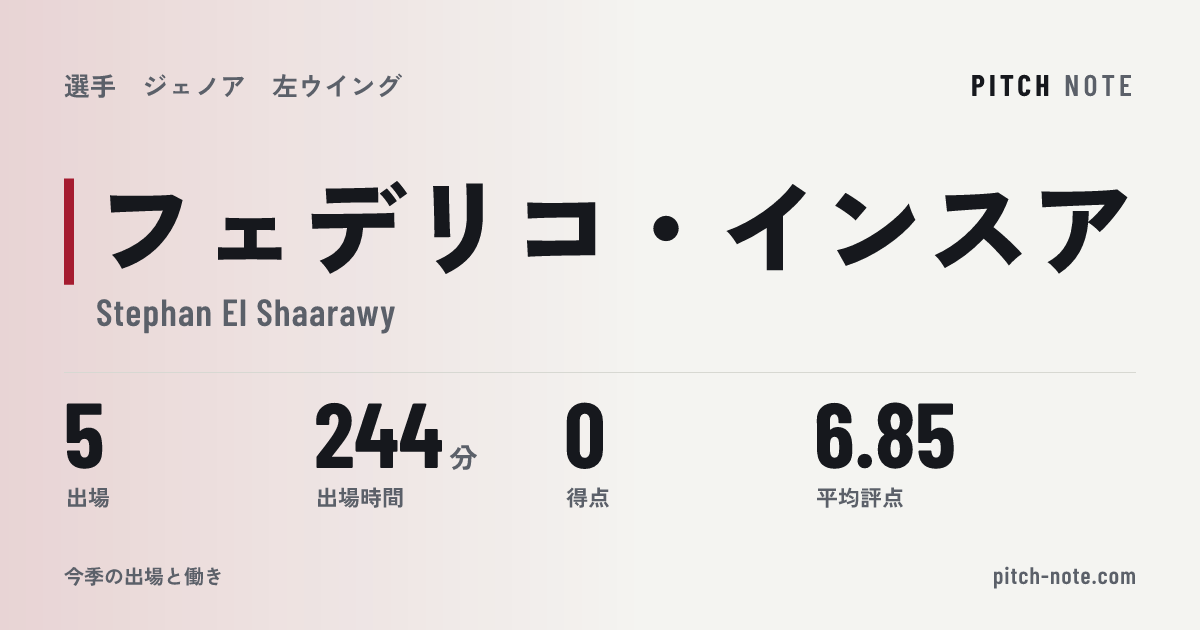 共有したときに出る画像