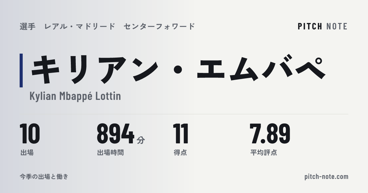 共有したときに出る画像