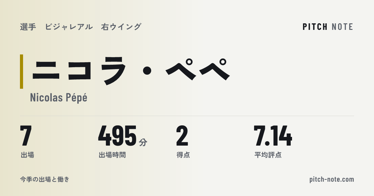 共有したときに出る画像