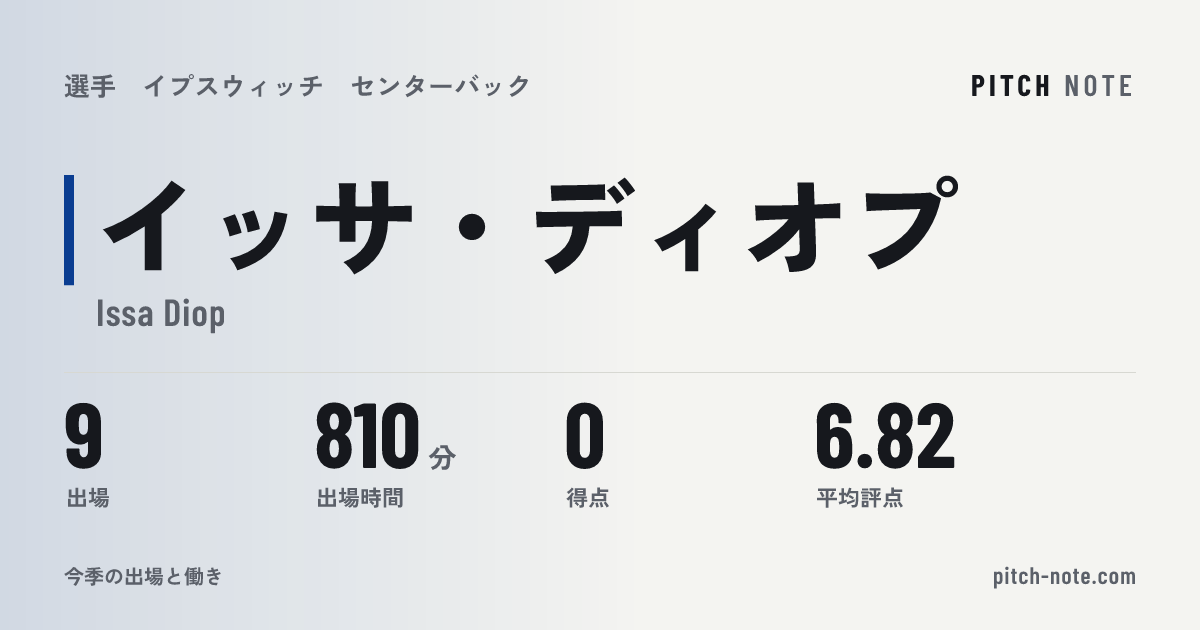 共有したときに出る画像