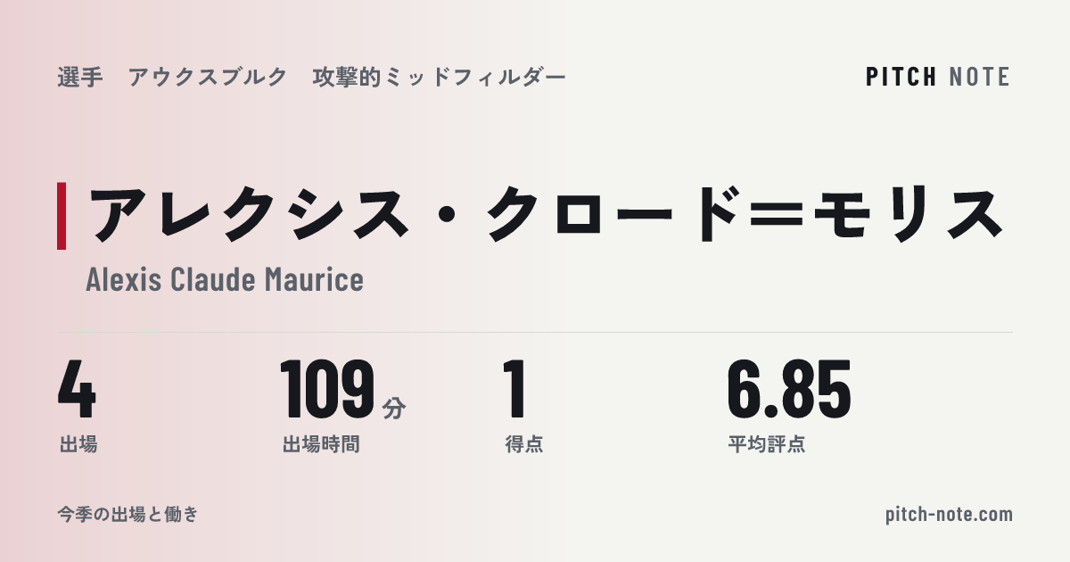 共有したときに出る画像