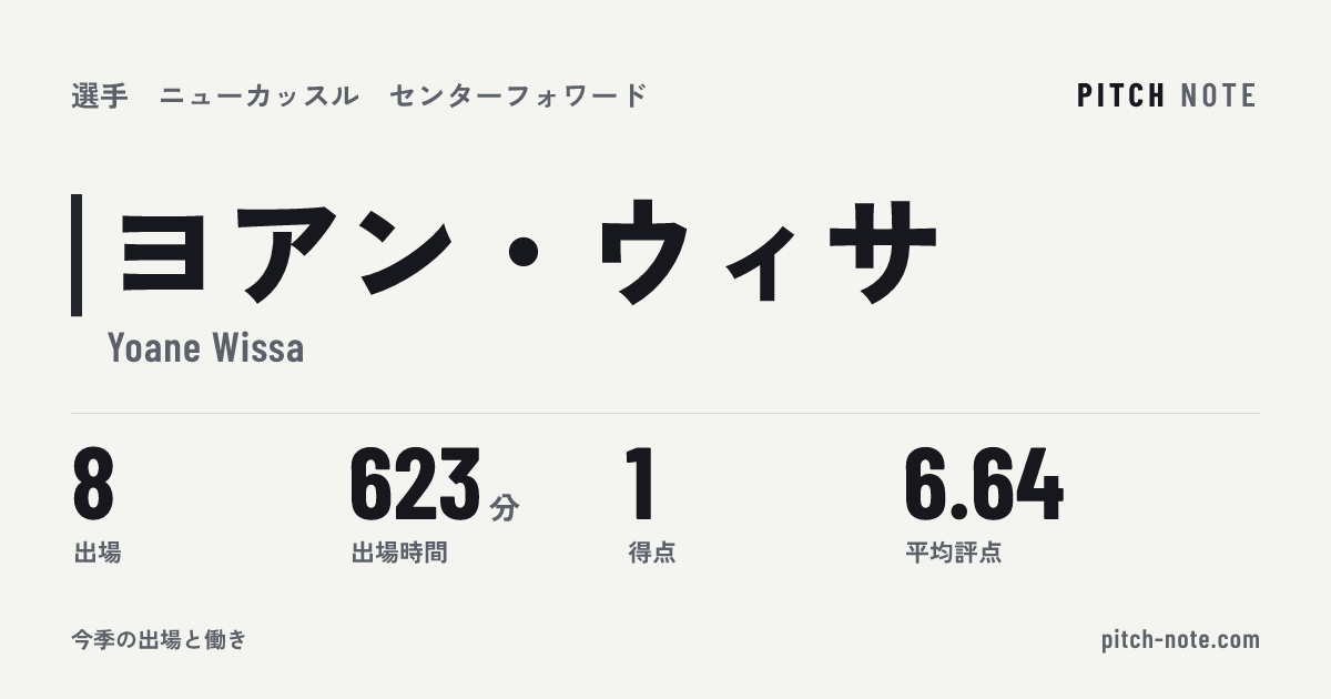 共有したときに出る画像