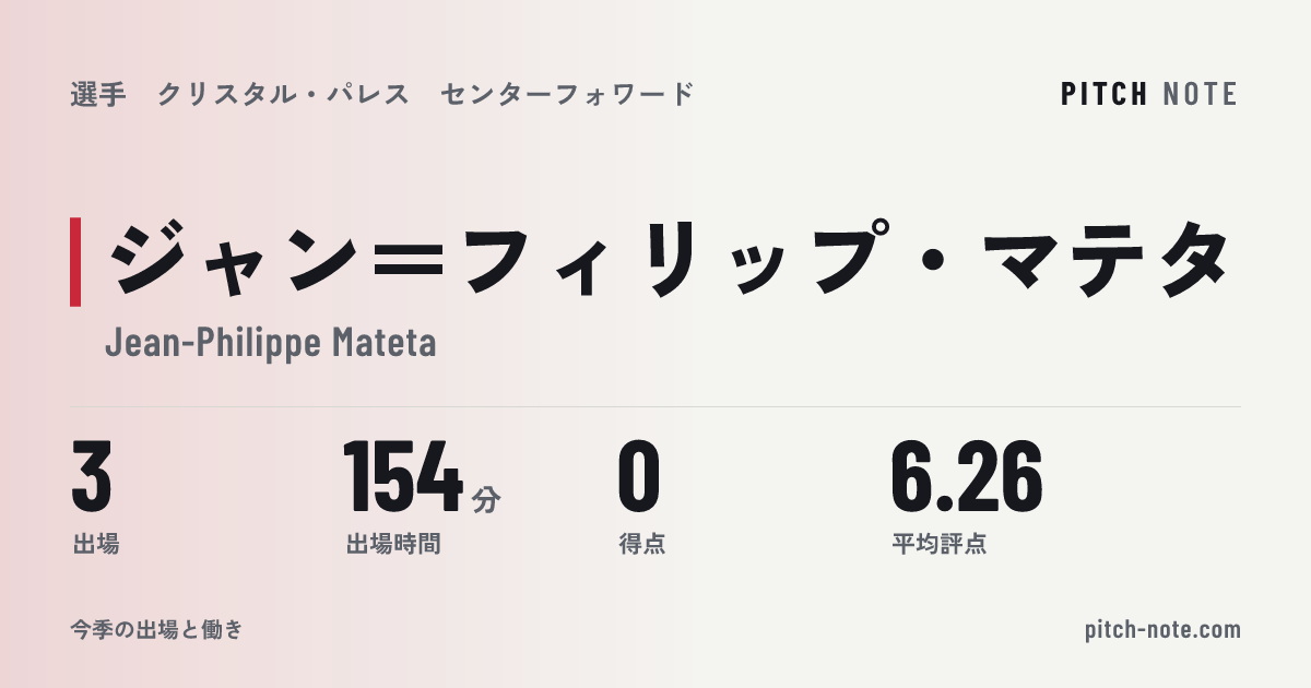 共有したときに出る画像