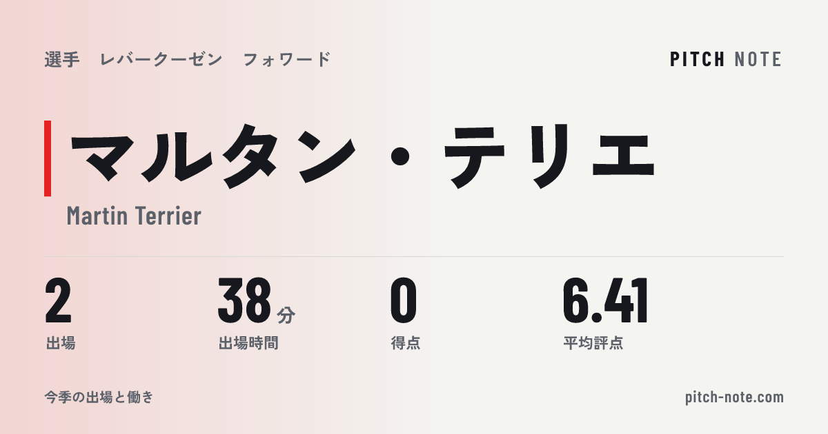 共有したときに出る画像