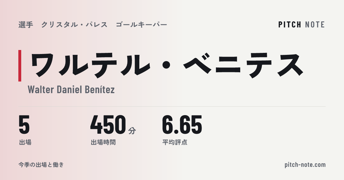 共有したときに出る画像