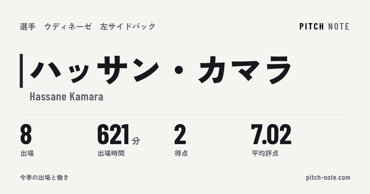 共有したときに出る画像
