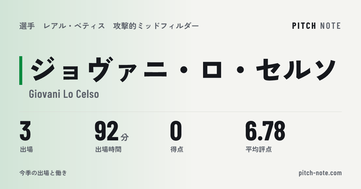 共有したときに出る画像