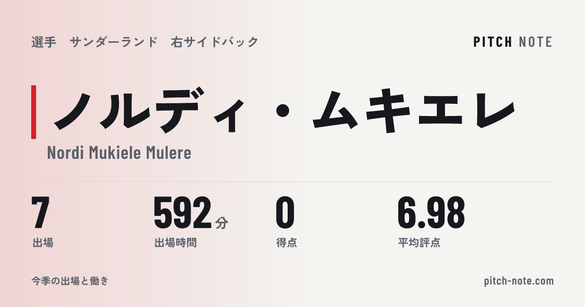 共有したときに出る画像