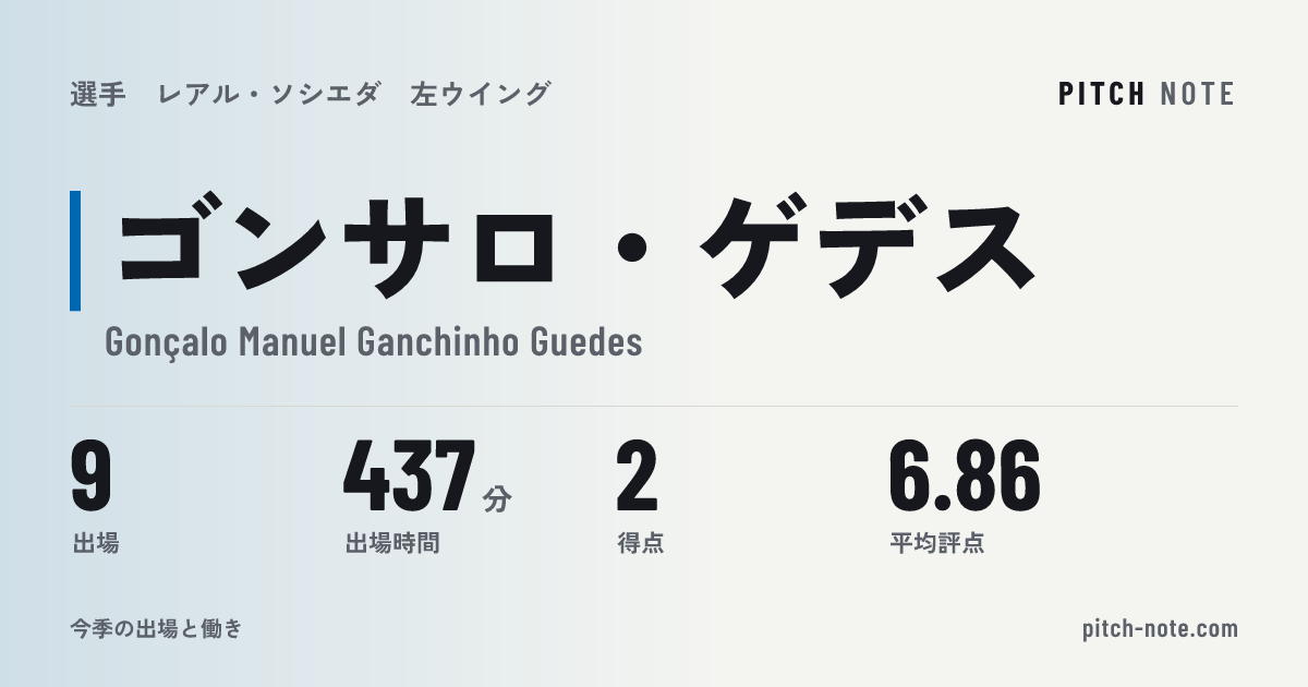 共有したときに出る画像