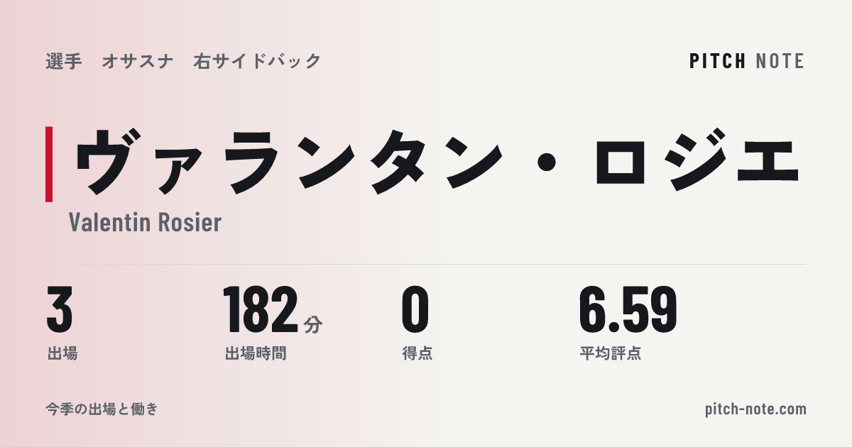 共有したときに出る画像