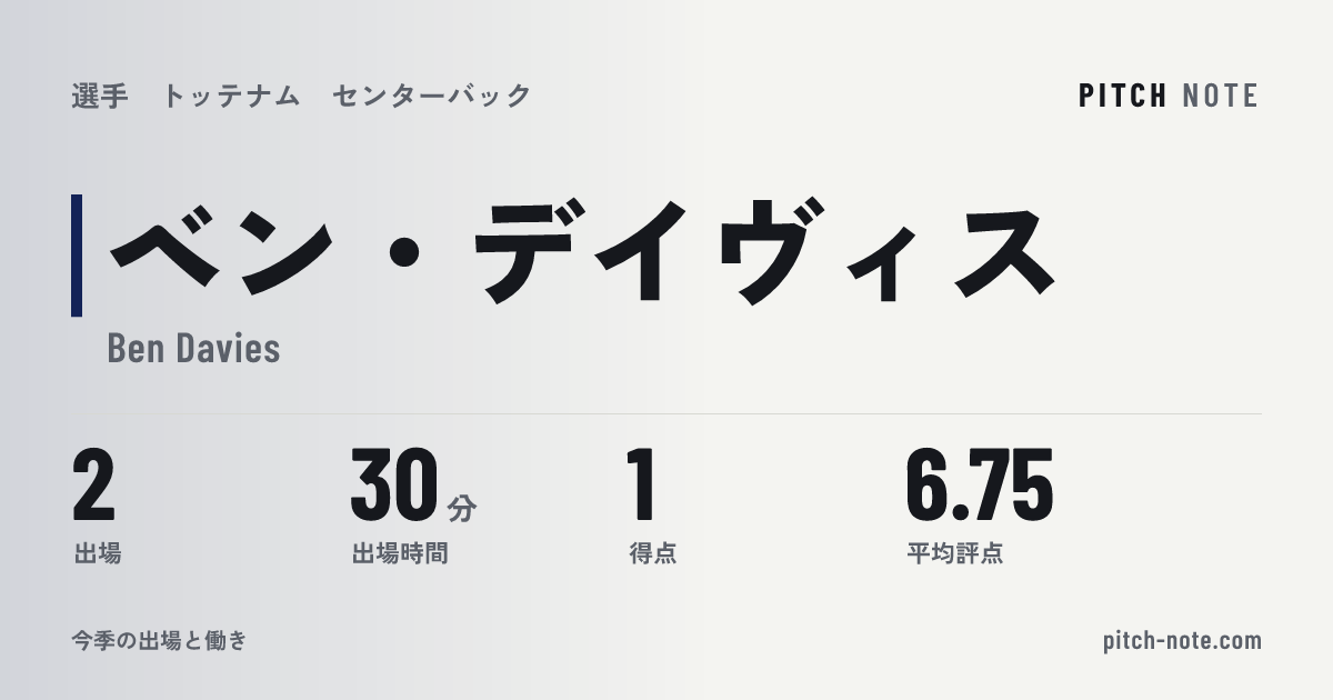 共有したときに出る画像